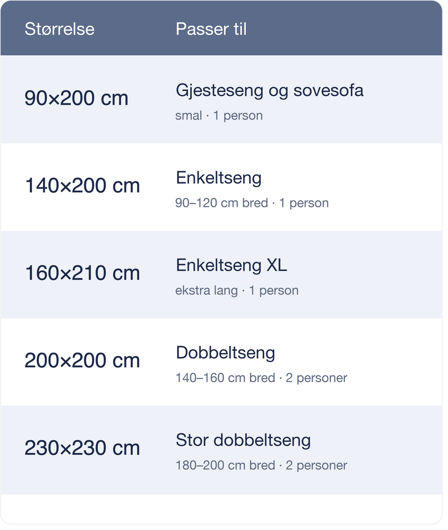 Størrelsestabell for EasySleep-dynen