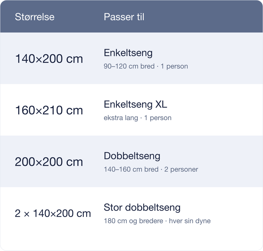 Størrelsestabell for EasySleep-dynen